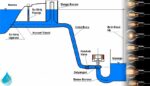 Hidroelektrik santrallerinin ana bölümleri