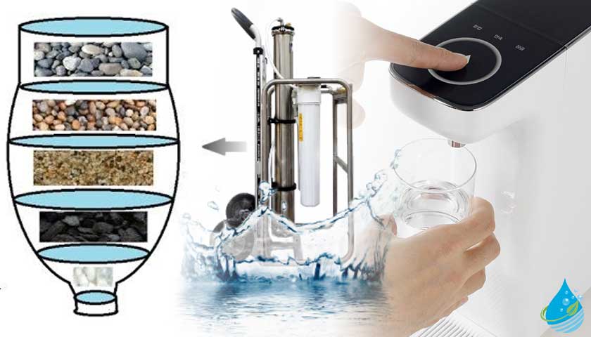 Su Arıtma Cihazı